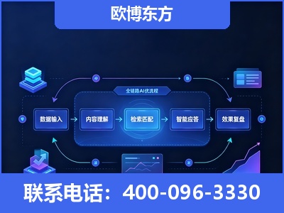 米林-专业deepseek优化